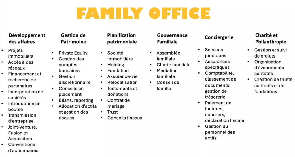 GOWEEZ, activités et services d'un Family Office