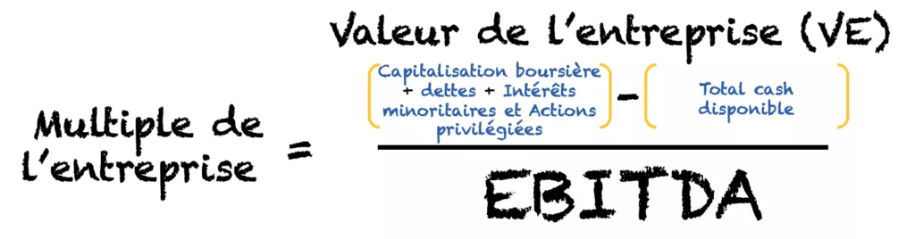 GOWeeZ calcul du Multiple de l'entreprise , valorisation de l'entreprise sur Ebitda_(calcul détaillé)