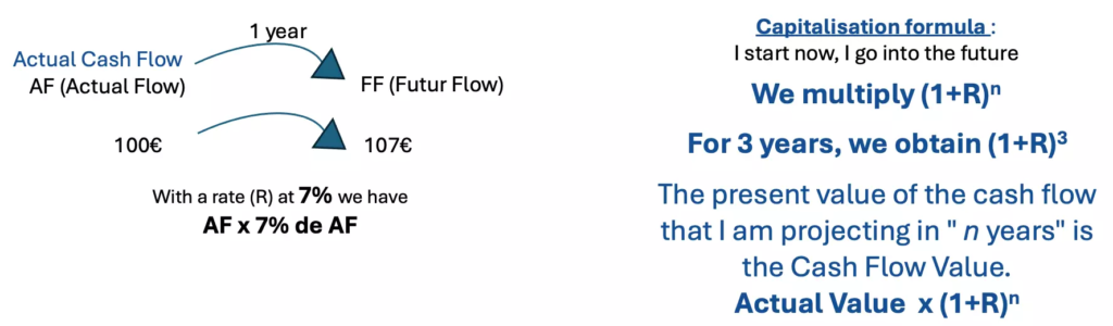 GOWeeZ article - Projected Cash Flow - Capitalisation_