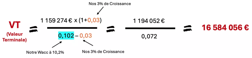 GOWEEZ - calcul de la valeur terminale pour valorisation société DCF