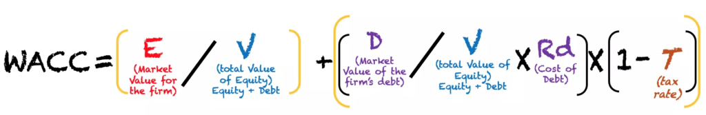 GOWeeZ - WACC formula - Weighted average cost of capital - _eng